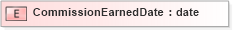 XSD Diagram of CommissionEarnedDate in schema xmlife2_20_01_xsd (Acord - Life, Annuity & Health Standards Program)