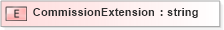 XSD Diagram of CommissionExtension in schema xmlife2_20_01_xsd (Acord - Life, Annuity & Health Standards Program)