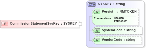 XSD Diagram of CommissionStatementSysKey in schema xmlife2_20_01_xsd (Acord - Life, Annuity & Health Standards Program)