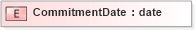 XSD Diagram of CommitmentDate in schema xmlife2_20_01_xsd (Acord - Life, Annuity & Health Standards Program)