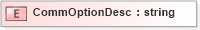 XSD Diagram of CommOptionDesc in schema xmlife2_20_01_xsd (Acord - Life, Annuity & Health Standards Program)