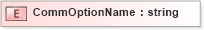 XSD Diagram of CommOptionName in schema xmlife2_20_01_xsd (Acord - Life, Annuity & Health Standards Program)