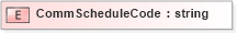 XSD Diagram of CommScheduleCode in schema xmlife2_20_01_xsd (Acord - Life, Annuity & Health Standards Program)