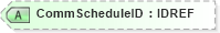 XSD Diagram of CommScheduleID in schema xmlife2_20_01_xsd (Acord - Life, Annuity & Health Standards Program)