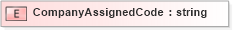 XSD Diagram of CompanyAssignedCode in schema xmlife2_20_01_xsd (Acord - Life, Annuity & Health Standards Program)