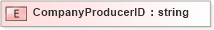 XSD Diagram of CompanyProducerID in schema xmlife2_20_01_xsd (Acord - Life, Annuity & Health Standards Program)