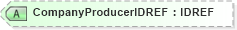 XSD Diagram of CompanyProducerIDREF in schema xmlife2_20_01_xsd (Acord - Life, Annuity & Health Standards Program)