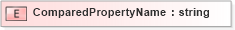 XSD Diagram of ComparedPropertyName in schema xlifebase2_20_01_xsd (Acord - Life, Annuity & Health Standards Program)