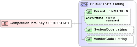 XSD Diagram of CompetitionDetailKey in schema xmlife2_20_01_xsd (Acord - Life, Annuity & Health Standards Program)