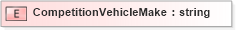 XSD Diagram of CompetitionVehicleMake in schema xmlife2_20_01_xsd (Acord - Life, Annuity & Health Standards Program)