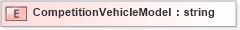 XSD Diagram of CompetitionVehicleModel in schema xmlife2_20_01_xsd (Acord - Life, Annuity & Health Standards Program)