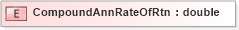 XSD Diagram of CompoundAnnRateOfRtn in schema xmlife2_20_01_xsd (Acord - Life, Annuity & Health Standards Program)