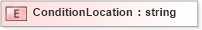 XSD Diagram of ConditionLocation in schema xmlife2_20_01_xsd (Acord - Life, Annuity & Health Standards Program)