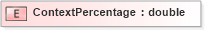 XSD Diagram of ContextPercentage in schema xmlife2_20_01_xsd (Acord - Life, Annuity & Health Standards Program)