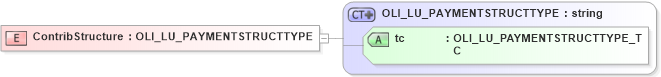 XSD Diagram of ContribStructure in schema xmlife2_20_01_xsd (Acord - Life, Annuity & Health Standards Program)