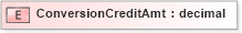 XSD Diagram of ConversionCreditAmt in schema xmlife2_20_01_xsd (Acord - Life, Annuity & Health Standards Program)