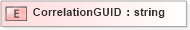 XSD Diagram of CorrelationGUID in schema txlife2_20_01_xsd (Acord - Life, Annuity & Health Standards Program)