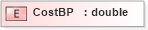 XSD Diagram of CostBP in schema xmlife2_20_01_xsd (Acord - Life, Annuity & Health Standards Program)