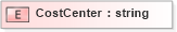XSD Diagram of CostCenter in schema xmlife2_20_01_xsd (Acord - Life, Annuity & Health Standards Program)