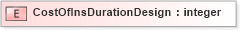 XSD Diagram of CostOfInsDurationDesign in schema xmlife2_20_01_xsd (Acord - Life, Annuity & Health Standards Program)