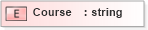 XSD Diagram of Course in schema xmlife2_20_01_xsd (Acord - Life, Annuity & Health Standards Program)