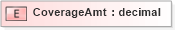 XSD Diagram of CoverageAmt in schema xmlife2_20_01_xsd (Acord - Life, Annuity & Health Standards Program)