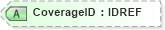 XSD Diagram of CoverageID in schema xmlife2_20_01_xsd (Acord - Life, Annuity & Health Standards Program)