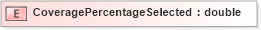 XSD Diagram of CoveragePercentageSelected in schema xmlife2_20_01_xsd (Acord - Life, Annuity & Health Standards Program)