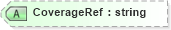 XSD Diagram of CoverageRef in schema txlife2_20_01_xsd (Acord - Life, Annuity & Health Standards Program)