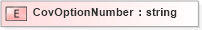 XSD Diagram of CovOptionNumber in schema xmlife2_20_01_xsd (Acord - Life, Annuity & Health Standards Program)