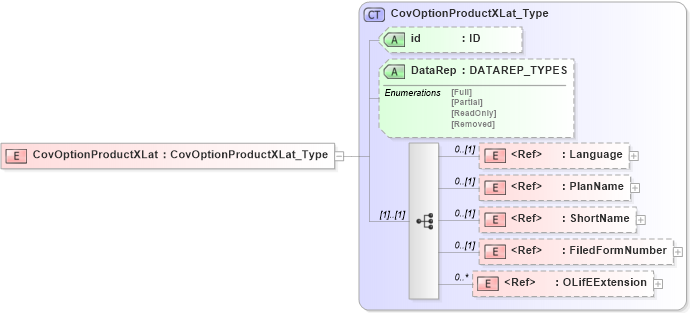 XSD Diagram of CovOptionProductXLat in schema xmlife2_20_01_xsd (Acord - Life, Annuity & Health Standards Program)