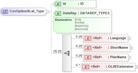 XSD Diagram of CovOptionXLat_Type in schema xmlife2_20_01_xsd (Acord - Life, Annuity & Health Standards Program)