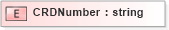 XSD Diagram of CRDNumber in schema xmlife2_20_01_xsd (Acord - Life, Annuity & Health Standards Program)