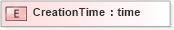 XSD Diagram of CreationTime in schema xmlife2_20_01_xsd (Acord - Life, Annuity & Health Standards Program)