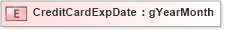XSD Diagram of CreditCardExpDate in schema xmlife2_20_01_xsd (Acord - Life, Annuity & Health Standards Program)
