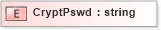 XSD Diagram of CryptPswd in schema txlife2_20_01_xsd (Acord - Life, Annuity & Health Standards Program)