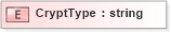 XSD Diagram of CryptType in schema txlife2_20_01_xsd (Acord - Life, Annuity & Health Standards Program)