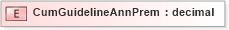 XSD Diagram of CumGuidelineAnnPrem in schema xmlife2_20_01_xsd (Acord - Life, Annuity & Health Standards Program)
