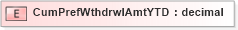 XSD Diagram of CumPrefWthdrwlAmtYTD in schema xmlife2_20_01_xsd (Acord - Life, Annuity & Health Standards Program)