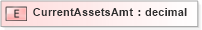 XSD Diagram of CurrentAssetsAmt in schema xmlife2_20_01_xsd (Acord - Life, Annuity & Health Standards Program)