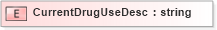 XSD Diagram of CurrentDrugUseDesc in schema xmlife2_20_01_xsd (Acord - Life, Annuity & Health Standards Program)