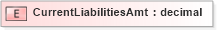 XSD Diagram of CurrentLiabilitiesAmt in schema xmlife2_20_01_xsd (Acord - Life, Annuity & Health Standards Program)