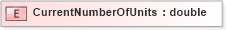 XSD Diagram of CurrentNumberOfUnits in schema xmlife2_20_01_xsd (Acord - Life, Annuity & Health Standards Program)