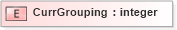 XSD Diagram of CurrGrouping in schema xmlife2_20_01_xsd (Acord - Life, Annuity & Health Standards Program)