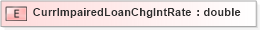 XSD Diagram of CurrImpairedLoanChgIntRate in schema xmlife2_20_01_xsd (Acord - Life, Annuity & Health Standards Program)