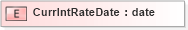 XSD Diagram of CurrIntRateDate in schema xmlife2_20_01_xsd (Acord - Life, Annuity & Health Standards Program)