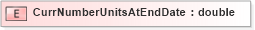 XSD Diagram of CurrNumberUnitsAtEndDate in schema xmlife2_20_01_xsd (Acord - Life, Annuity & Health Standards Program)