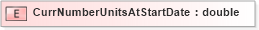XSD Diagram of CurrNumberUnitsAtStartDate in schema xmlife2_20_01_xsd (Acord - Life, Annuity & Health Standards Program)