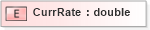 XSD Diagram of CurrRate in schema xmlife2_20_01_xsd (Acord - Life, Annuity & Health Standards Program)
