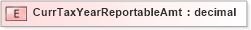 XSD Diagram of CurrTaxYearReportableAmt in schema xmlife2_20_01_xsd (Acord - Life, Annuity & Health Standards Program)